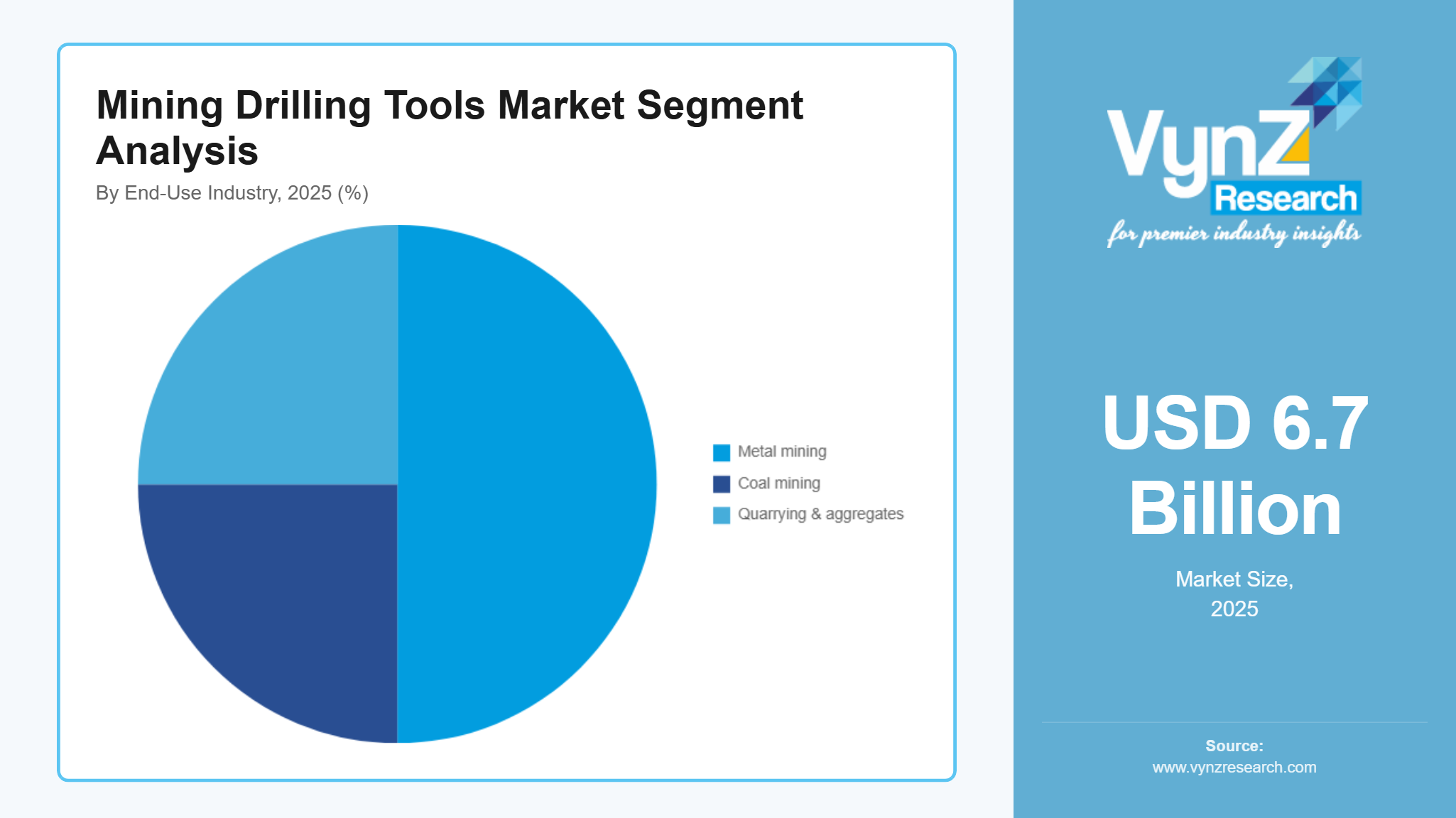 Mining Drilling Tools Market Segment Analysis